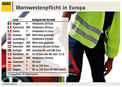 Warnwestenpflicht in Europa