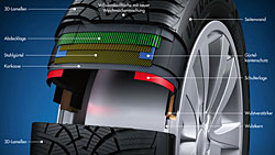 Goodyear Ultra Grip 9 - Aufbau