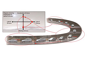 Mazda G-Vectoring Control