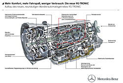 9G-Tronic