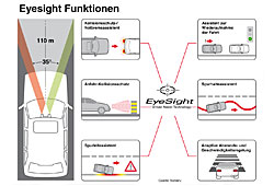 Subaru Eyesight - Funktionen