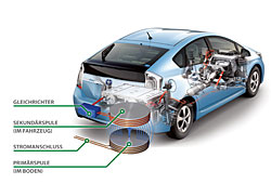 Toyota kabellose Ladetechnik