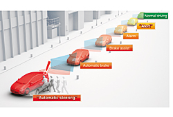 Toyota Sicherheitsassistent PCS mit Lenkassistent